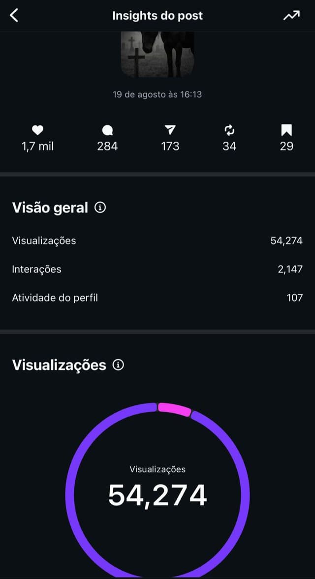 Insights de publicações da Caroline Ribeiro