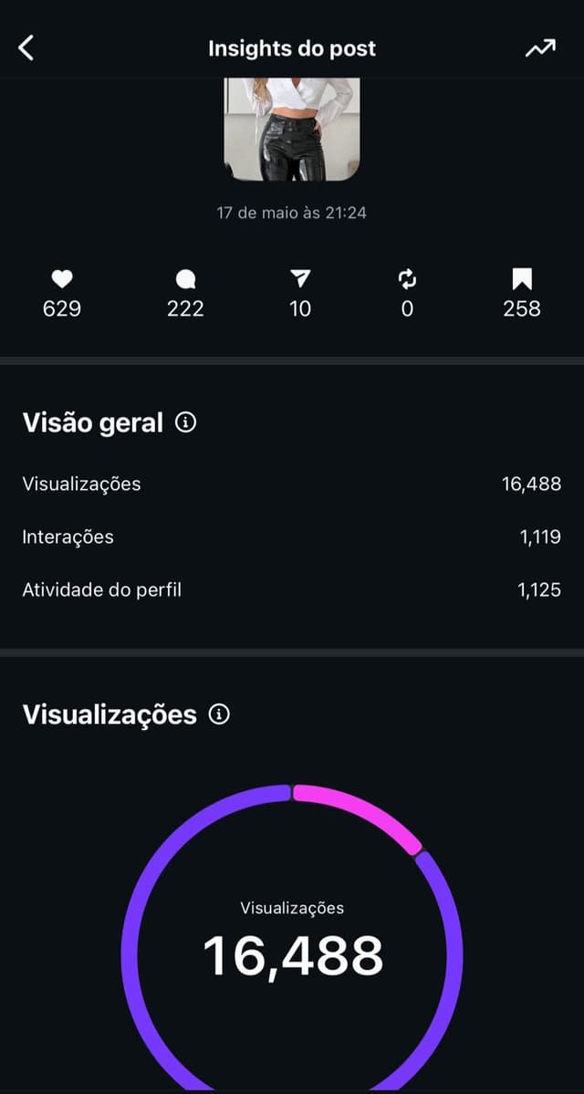 Insights de publicações da Caroline Ribeiro